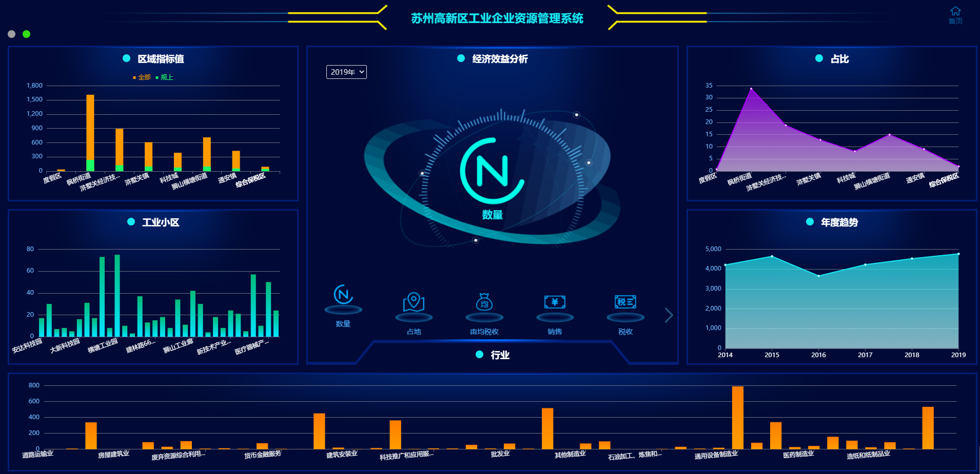 工(gōng)業(yè)企業(yè)資源利用(yòng)調查與管理(lǐ)平台